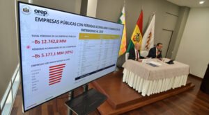 Quince empresas estatales acumulan pérdidas por Bs 5.177 millones; algunas serán cerradas